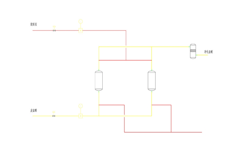 副产盐酸净化系统