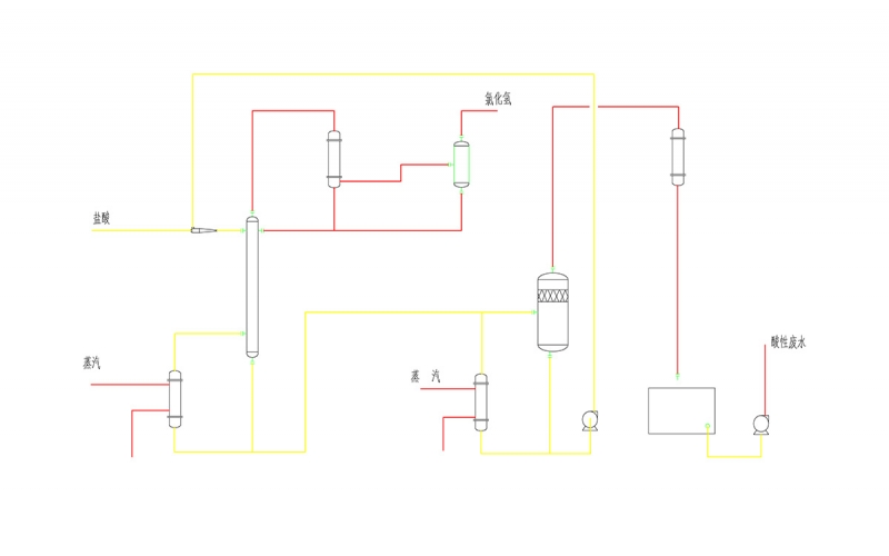 Deep Desorption System by Calcium Hydrochloride Method